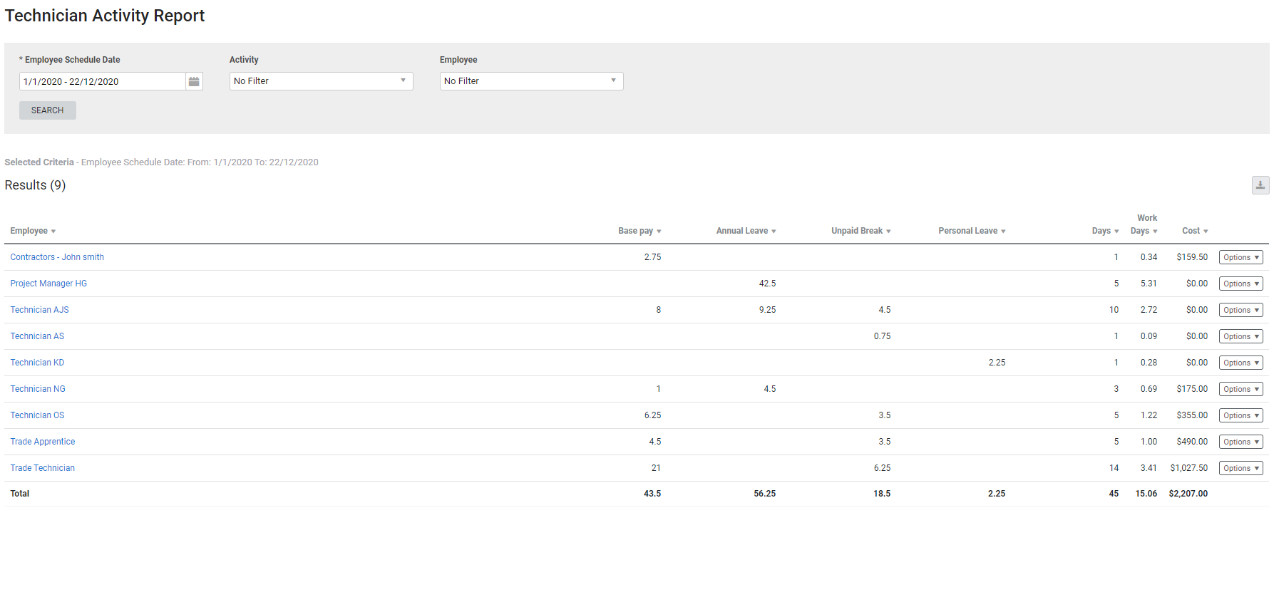 A screenshot of the Technician Activity report.